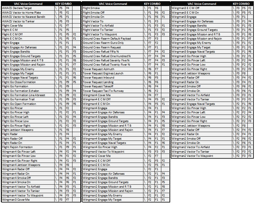 FC2 VAC Voice Command Profile - ED Forums